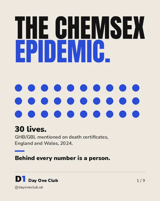 Day One Club post: The chemsex epidemic