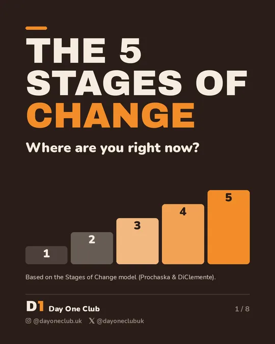 Day One Club post: The 5 stages of change